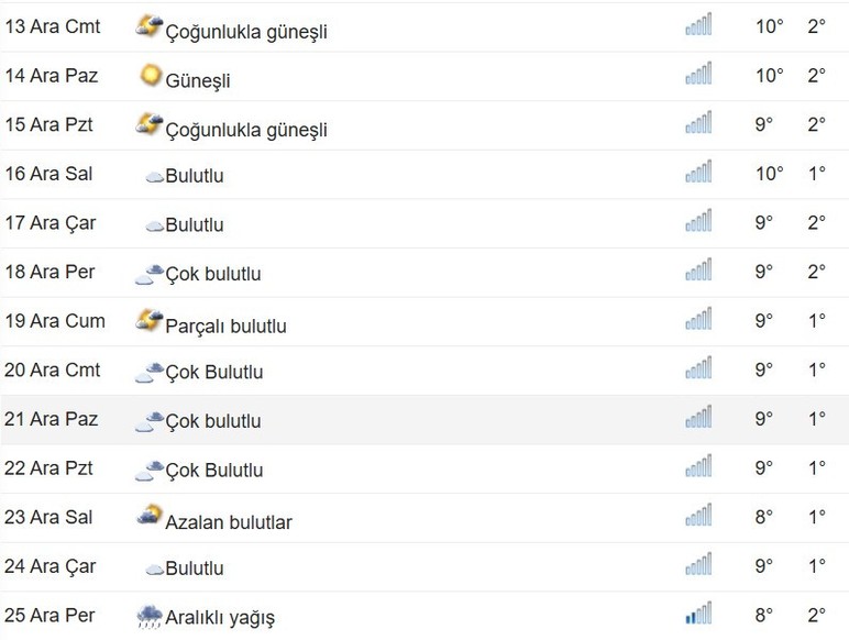 Ankaralılara kötü haber! Ankara'da beklenen kar yağışı için tarih değişti - Resim : 3