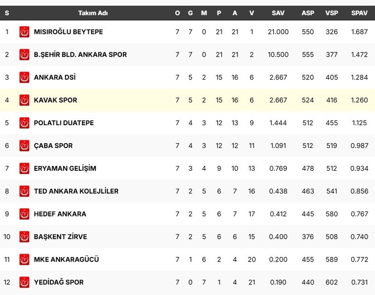 Mısıroğlu Beytepe Spor Kulübü ile Büyükşehir Belediyesi Ankaraspor arasındaki çekişme sürüyor