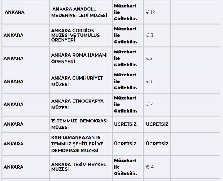Tarih dolu bir Ankara turu! Ankara'da Müze Kart ile gezilecek müzeler