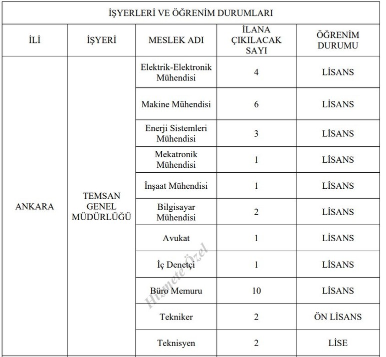 TEMSAN Ankara'da daimi 39 işçi alımı yapıyor! Başvurular başladı