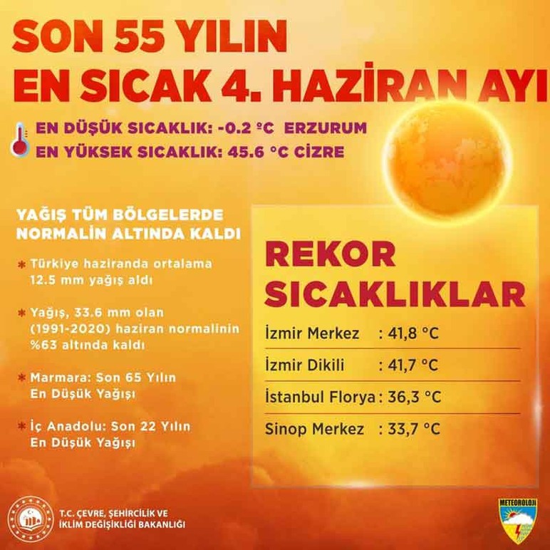 Ankara'ya kötü haber: 22 yılın en düşük seviyesi görüldü!