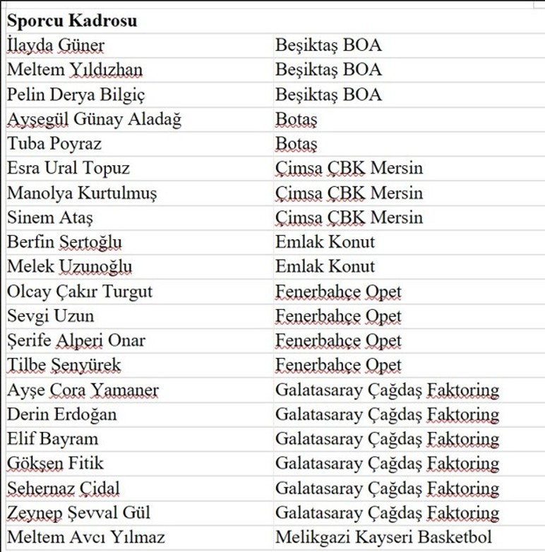 A Kadın Milli Basketbol Takımımız toplanıyor: Başkent’ten 2 oyuncu var - Resim : 3