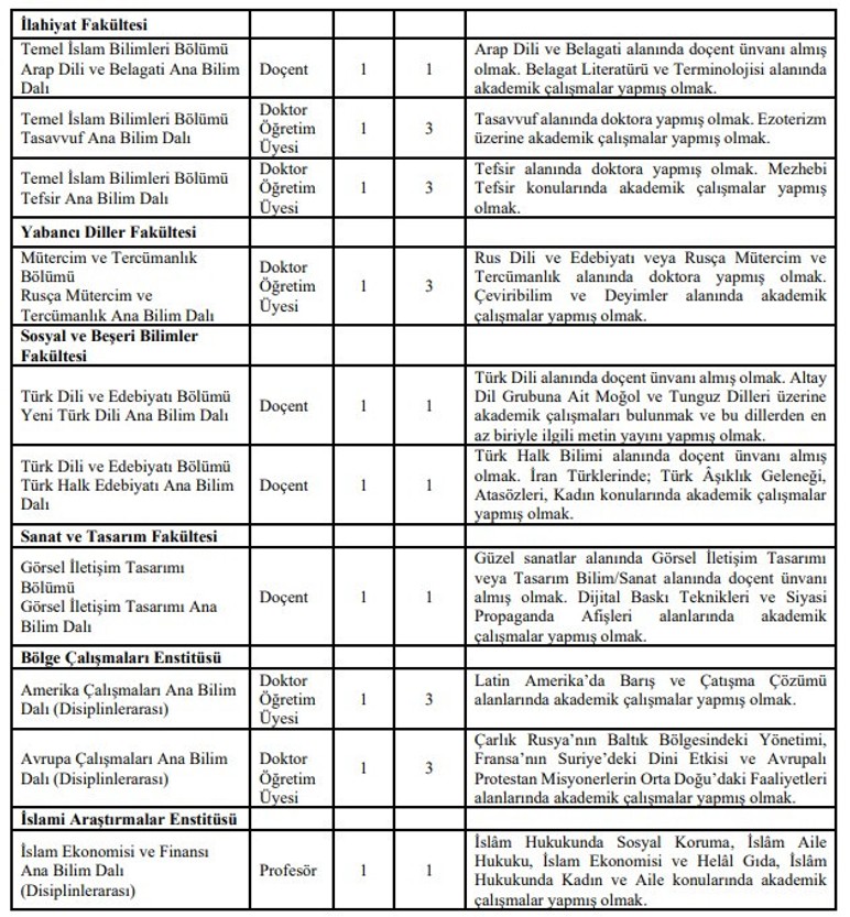 Ankara Sosyal Bilimler Üniversitesi'ne 14 öğretim üyesi alınıyor! - Resim : 2