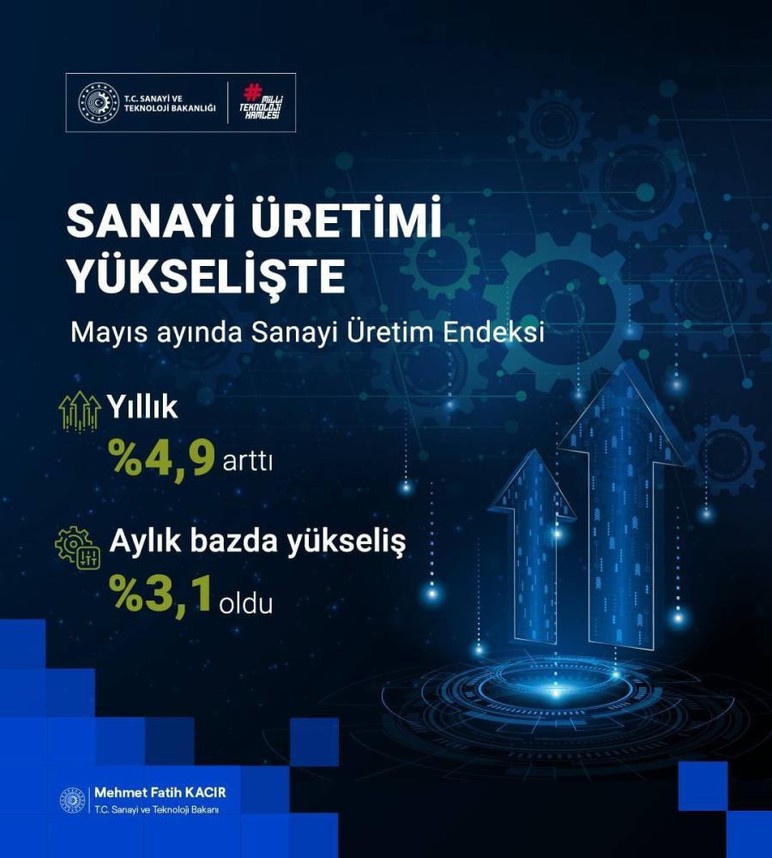Sanayı ve Teknoloji Bakanı Kacır: 'Sanayicilerimiz üretiyor, Türkiye kalkınıyor'