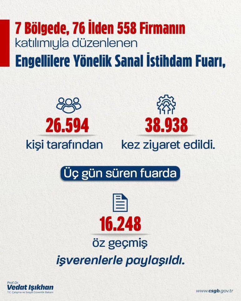 Bakan Işıkhan'dan 'Engellilere Yönelik Sanal İstihdam Fuarı' açıklaması