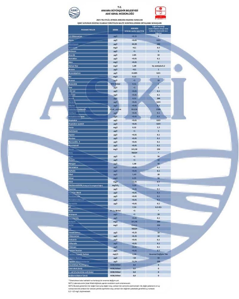 ASKİ test sonuçlarını duyurdu: Ankara'da çeşmeden akan su içilir mi?