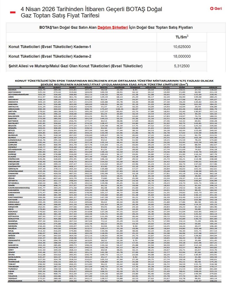 Ankaralılar dikkat: Bu miktarı geçen doğal gaz faturasını yüzde 80 zamlı ödeyecek!