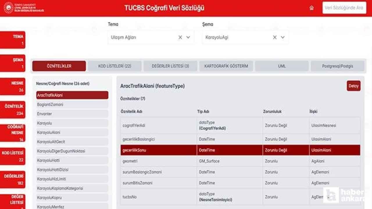 Arsa ve konut almak artık daha kolay! İşte Türkiye'nin Dijital Haritası - Resim: 2