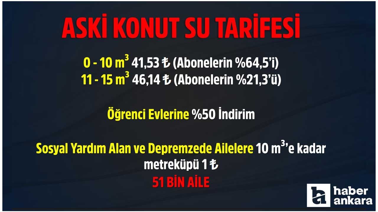 Ankara Büyükşehir Belediyesi açıkladı: 20 senede suyun m3 fiyatı nasıl değişti, arttı mı? - Resim: 4