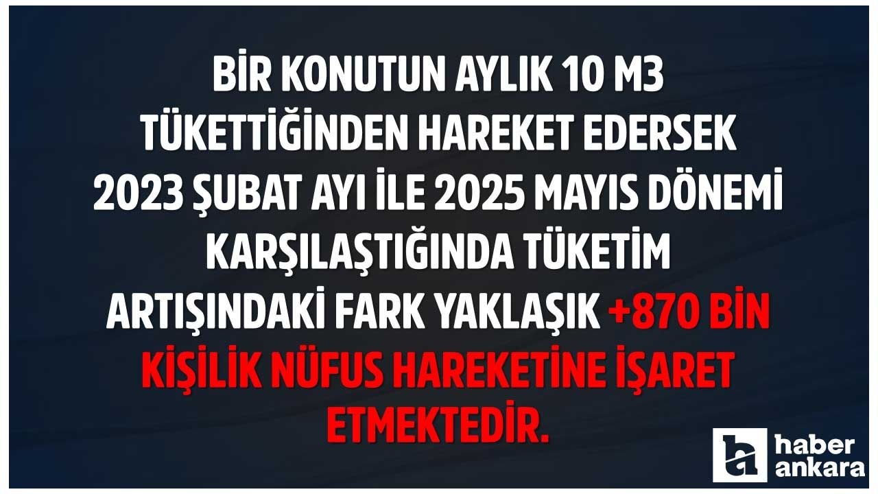 Ankara Büyükşehir Belediyesi açıkladı: 20 senede suyun m3 fiyatı nasıl değişti, arttı mı? - Resim: 2